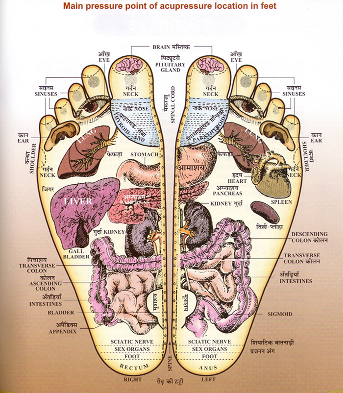 acuprfeet